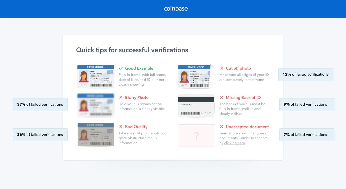 完全な身分証と写真撮影の失敗例を示すCoinbase公式本人確認ガイド